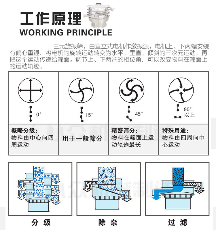 圓形振動篩工作原理